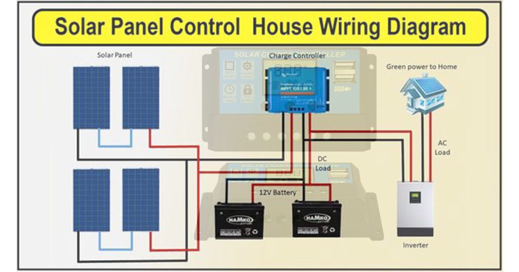 dc charge controller