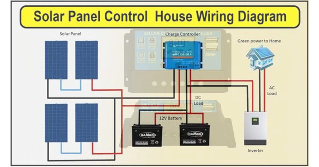 dc charge controller