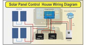 DC Charge Controller: Optimizing Solar Energy: Everything You Need to Know