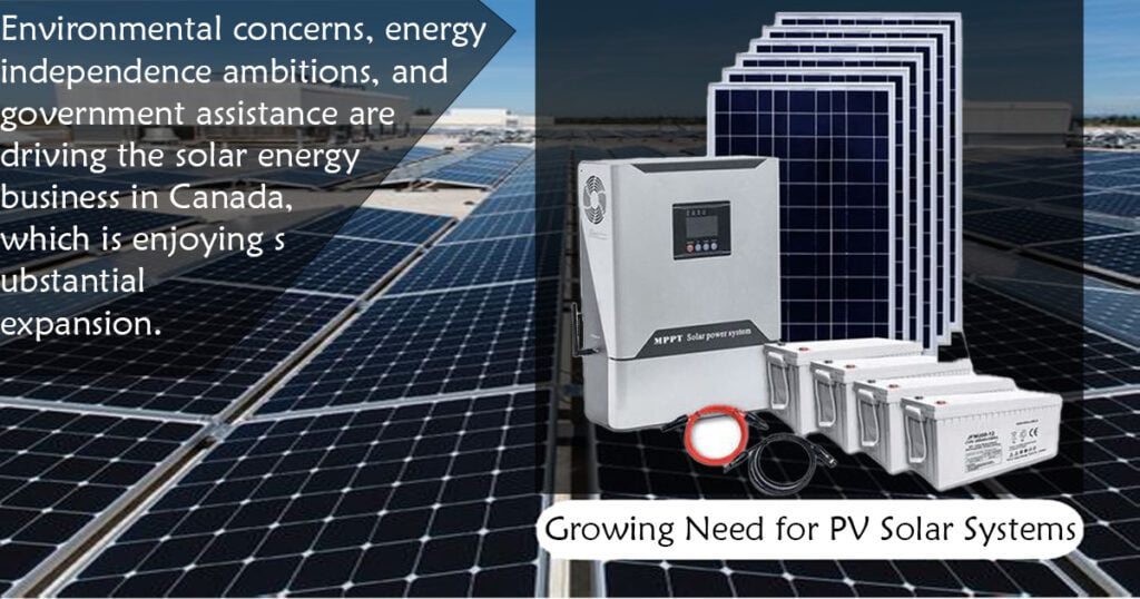 PV Solar Systems in Canada