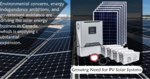 The Appeal of PV Solar Systems in Canada: Sun-Powered Growth